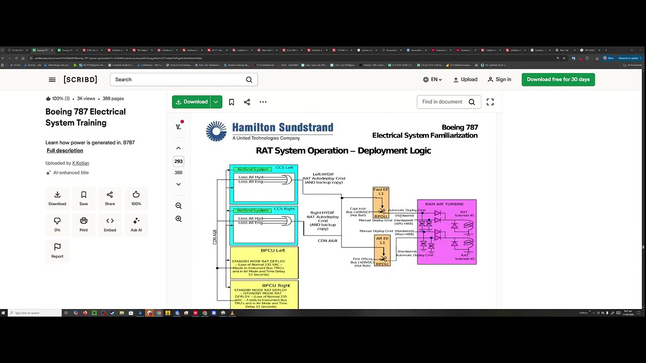 AI 171 RAT Deployment - Calmly explained - YouTube