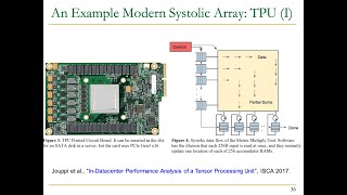 Computer Architecture  Lecture 27: Systolic Arrays (ETH Zürich, Fall 2020)