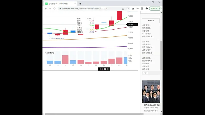 000070삼양홀딩스 주가 전망 및 차트 분석