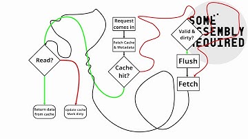Implementing Memory Cache in FPGA