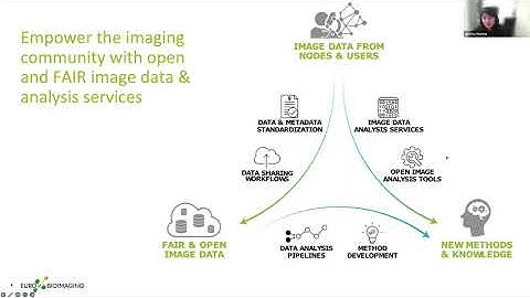 Euro-BioImaging Image Data Services
