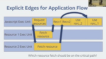 [Distributed Tracing -- NYC] Tracing @ Facebook -- Edison Gao & Michael Bevilacqua-Linn