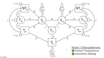 Estimating Parental Effects using Polygenic Scores Part II: Model Extensions