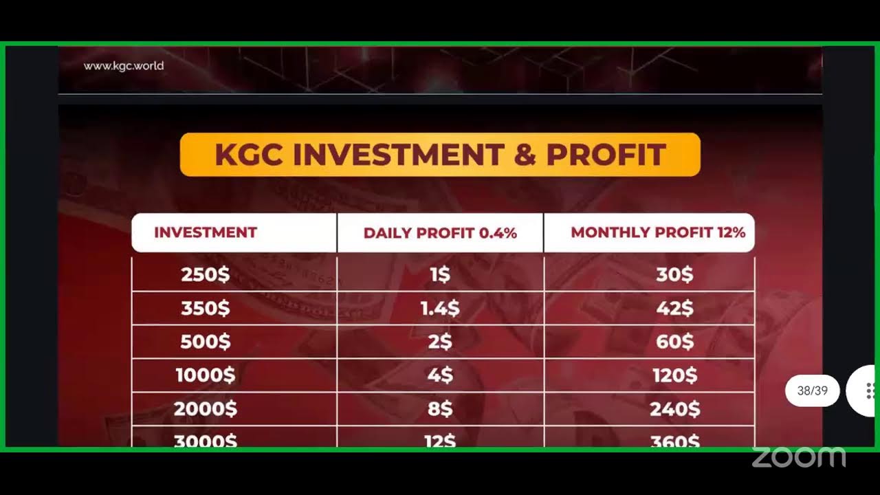 KGC Complete Plan By Sir Shahzad Karim| KGC Marketing| KGC Token