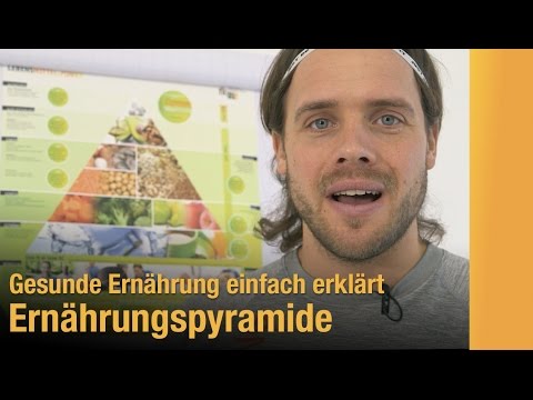 Video: Was bedeutet ernähren?