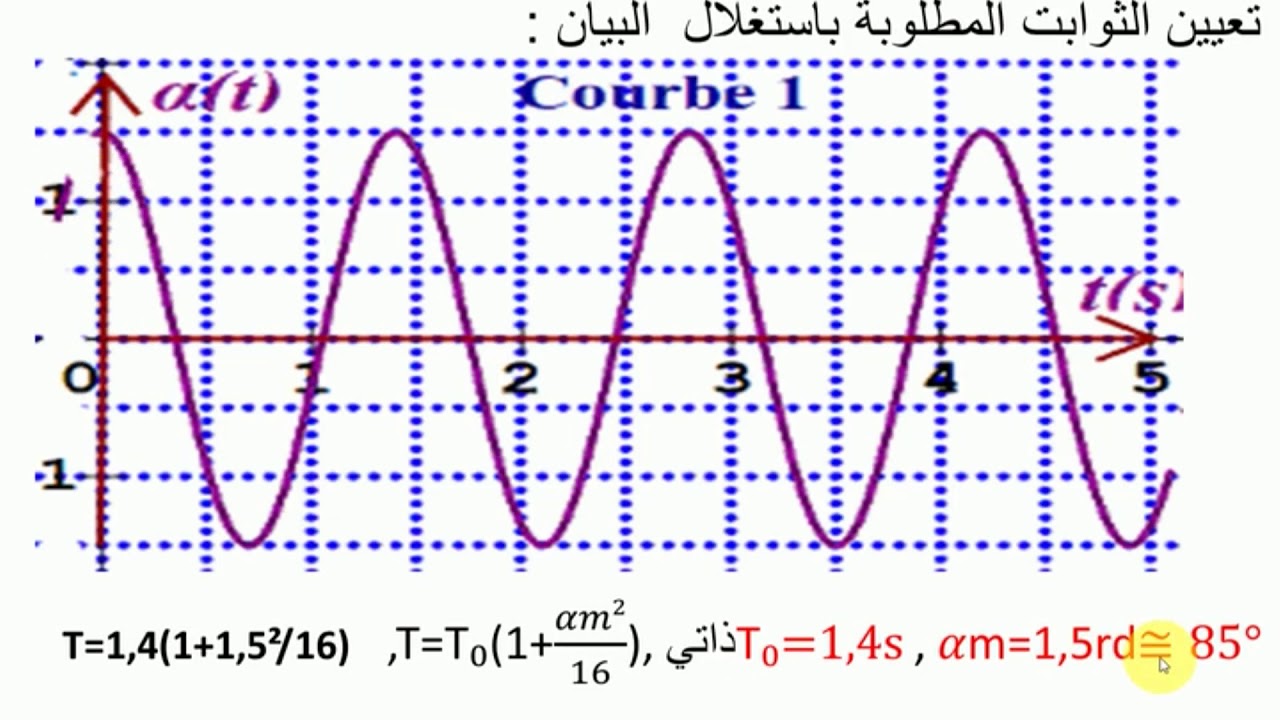 3AS S M MT   تمرين تطبيقي على النواس الثقلي البسيط الوحدة 6