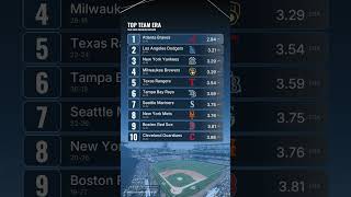 Top Team ERA Leaders in MLB 2026 Regular Season