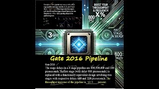 GATE 2016: Pipeline Frequency and Throughput Solved | Master Processor Optimization