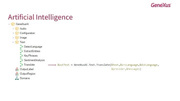 Artificial Intelligence in GeneXus