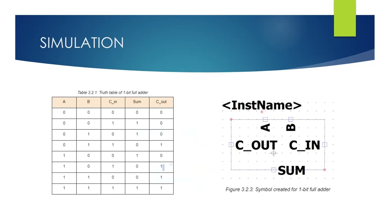 4 bit Unsigned and Signed Multiplier (Group 9)