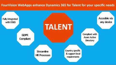 FourVision webapps enhance Dynamics 365 for Talent