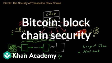 Bitcoin - The security of transaction block chains