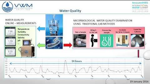 Water Quality 1