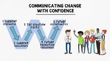 Blue-Mark’s WIN Model: Communicating Change With Confidence