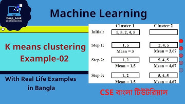 k-means clustering algorithm with example-02 in Bangla | k means in data mining | Machine Learning .