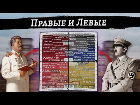 Кто такие Правые и Левые | Политические Координаты за 7 Минут