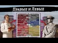 Кто такие Правые и Левые | Политиче