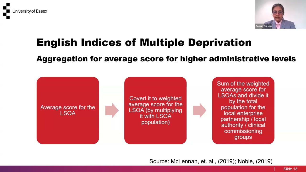English Indices of Multiple Deprivation