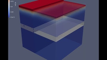 How CO2 behaves in heterogeneous reservoirs