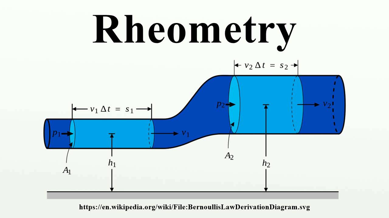 Rheometry