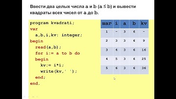 Программирование циклических алгоритмов