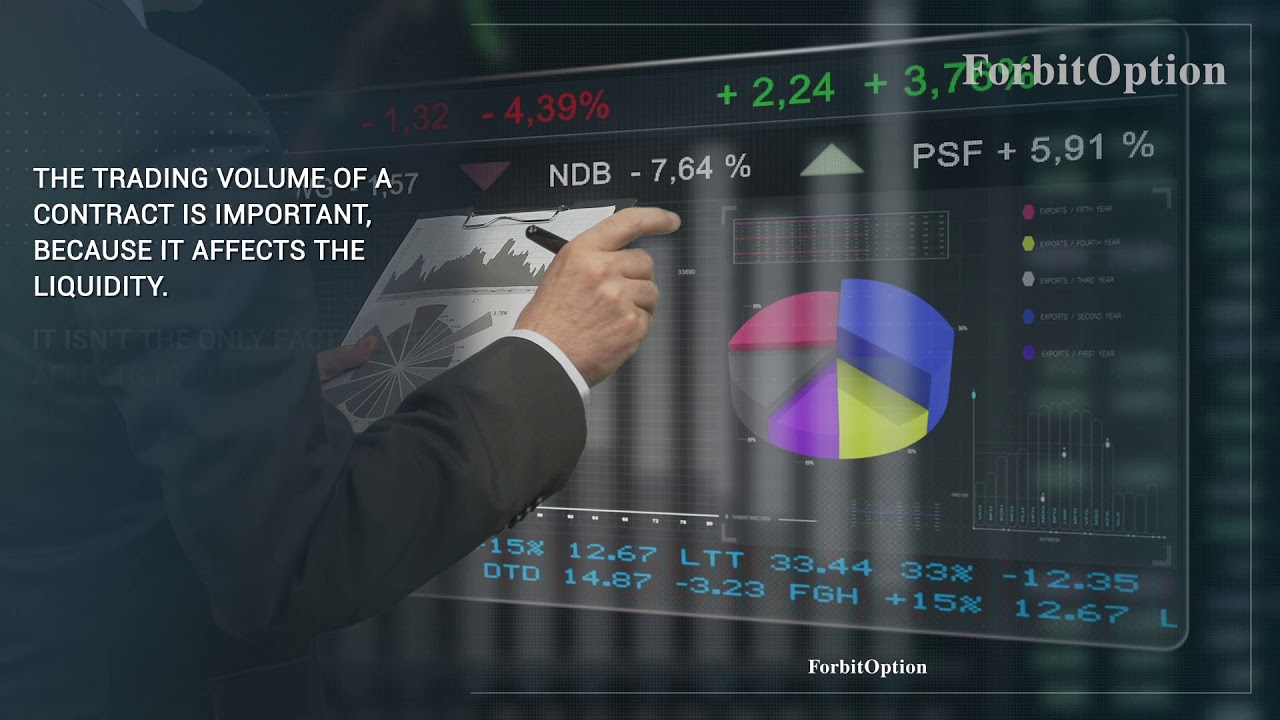 Options Liquidity by blogger.com