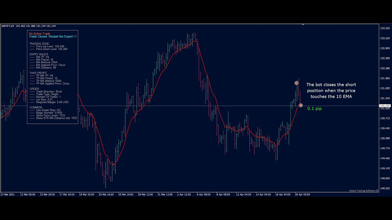 STS_MA_Distance_Bot short position - YouTube