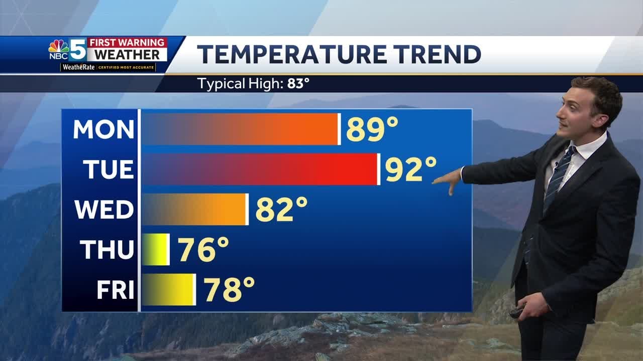 Sunny, hot and humid start to the workweek in Vermont (07-27-25) - YouTube