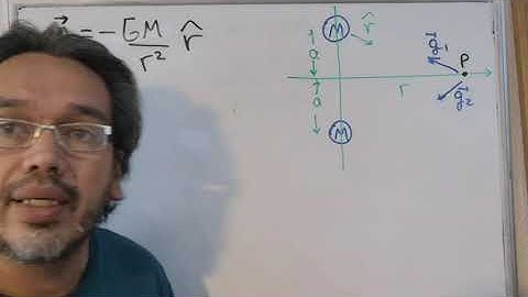 Gravitational Field due to Two Point Particles