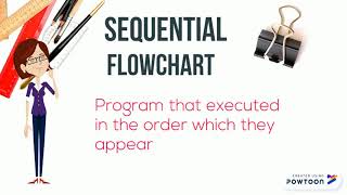 CH1- Introduction To Programming [Sequential Flowchart]