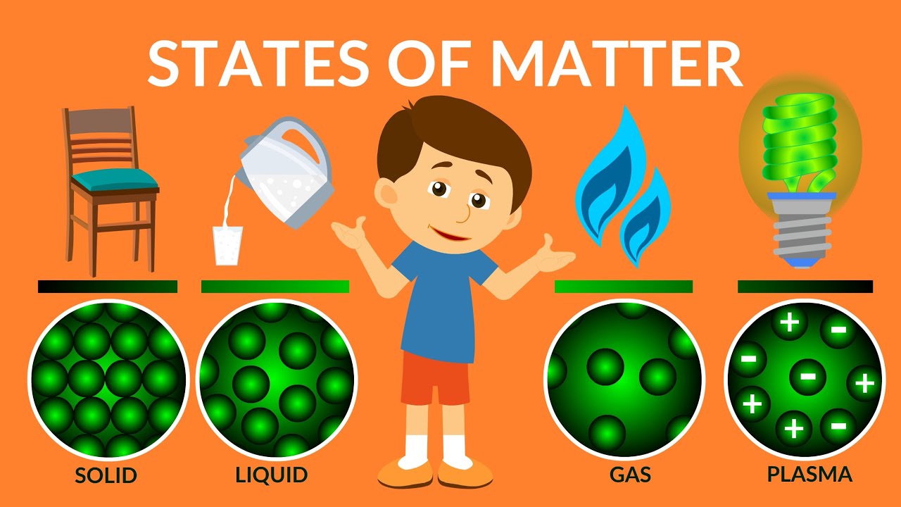 what are the four states of matter