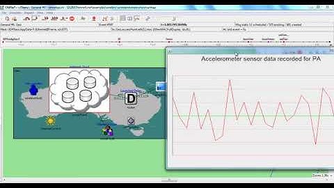Mini Projects in Cloud Computing | Mini Thesis in Cloud Computing