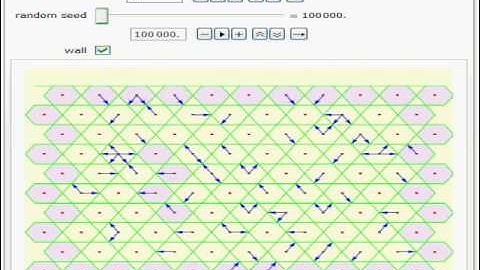 Modeling Fluid using Cellular Automata