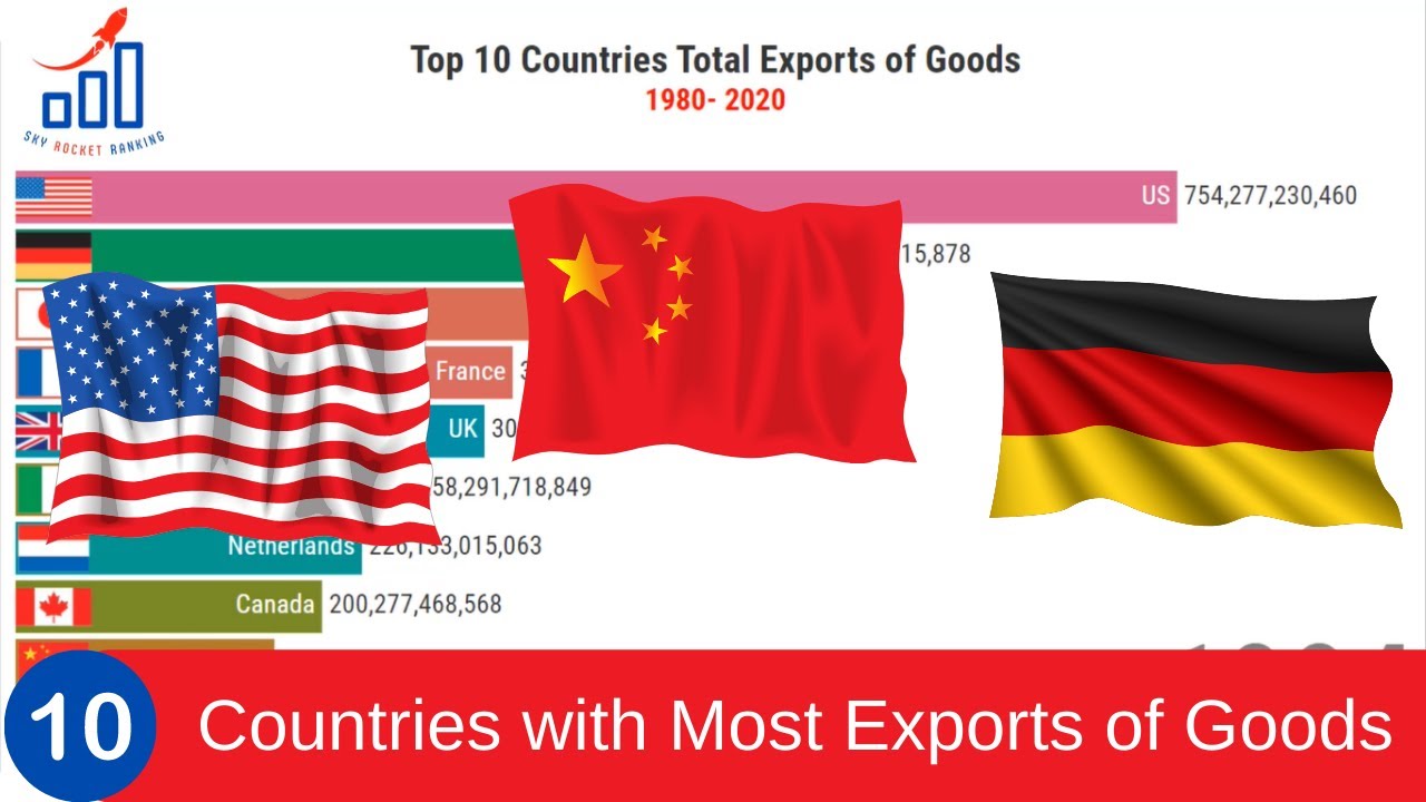 Top 10 Exporting Countries In The World 2021 New