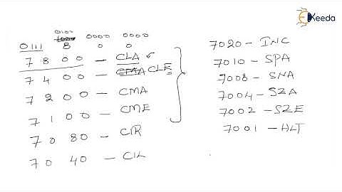 Register Reference Instructions - Computer Organization and Architecture