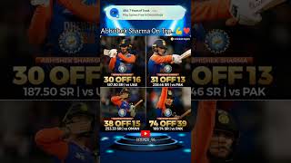 Most Runs In Asia Cup 2025 !! Abhishek Sharma !! #abhisheksharma #mostruns #asiacup2025
