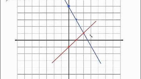 MAT1033 SOLVE A SYSTEM OF EQUATIONS BY GRAPHING PART 1.mp4