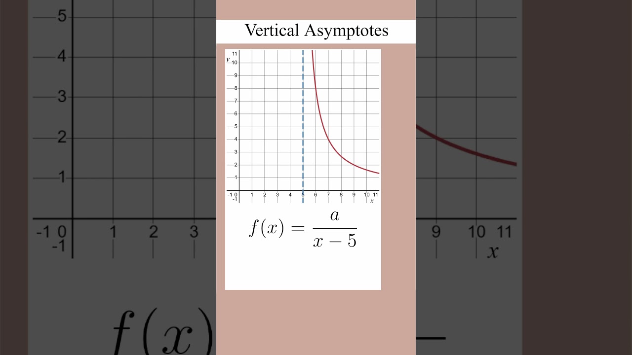 Vertical Asymptotes | DSAT Math Flashcards