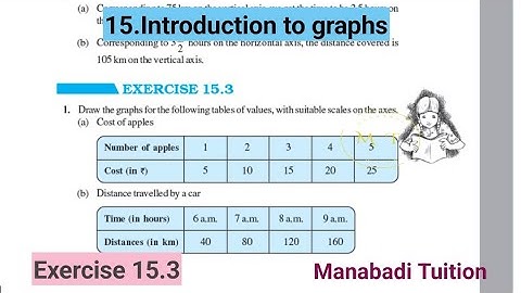 8th class maths| Chapter 15|Introduction to graphs|💁‍♀️ Exercise 15.3|with notes|CBSE|NCERT|
