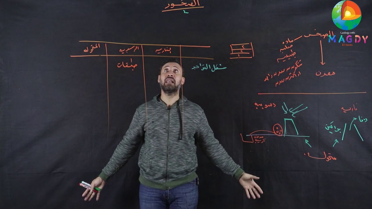 مقدمة الصخور +دوره الصخور بشرح مميز