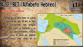 Alef Bet Alfabeto Hebreo 2019 Historia Simbolismo y Significado 1ra Parte