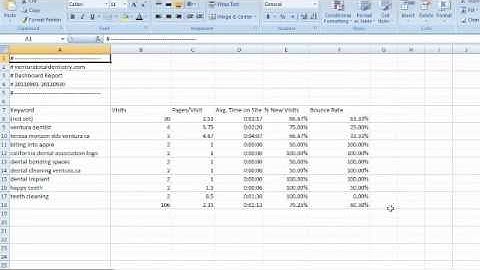 Google Analytics Tutorial: How To Export Reports on Google Analytics