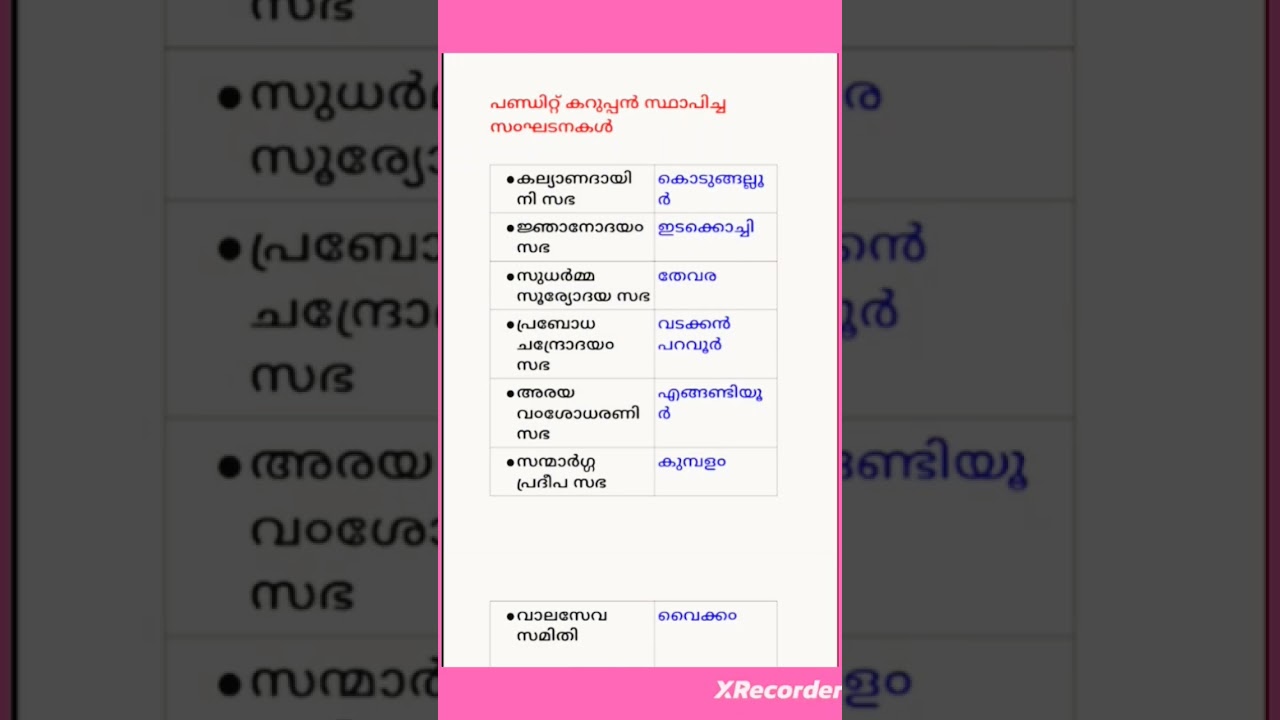 Organizations established by Pandit Karuppan