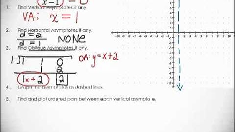Graphing Rational Functions - Example with Oblique Asymptote