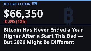Bitcoin's Worst Q1 in 8 Years: What History Actually Says — Mar 28, 2026 (PM)