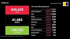 Coronavirus update April 1st, 2020: Death toll, infections and recoveries