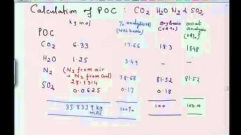 Mod-01 Lec-10 Principles of combustion: Concepts and illustrations
