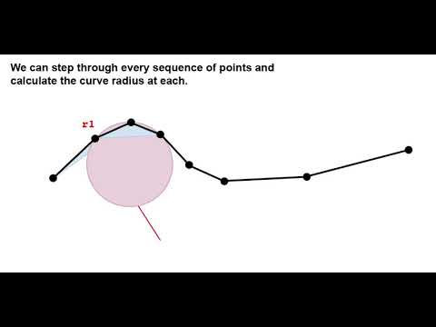 How Curvature Helps You Find The Perfect Driving Road