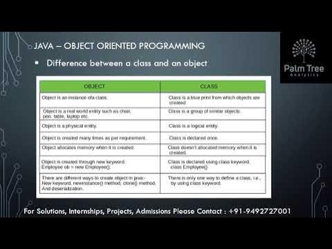 Java-17. Difference Between Class and Object - YouTube