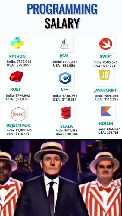 Programming language Salary Structure💯#coding #viral #tranding #shorts ...